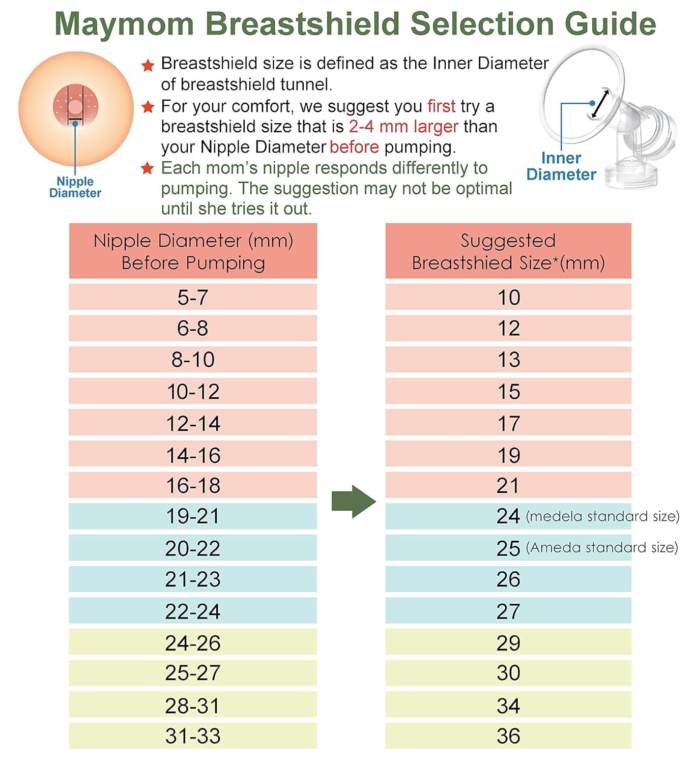 Breast Pump Kit Compatible with Medela Pump in Style Advanced Breast Pumps;2 Breastshields (One-Piece, 25Mm), 4 Valve, 6 Membrane, & 2 Pump-In-Style Tubing Can Replace Medela Pumpin Style Valve