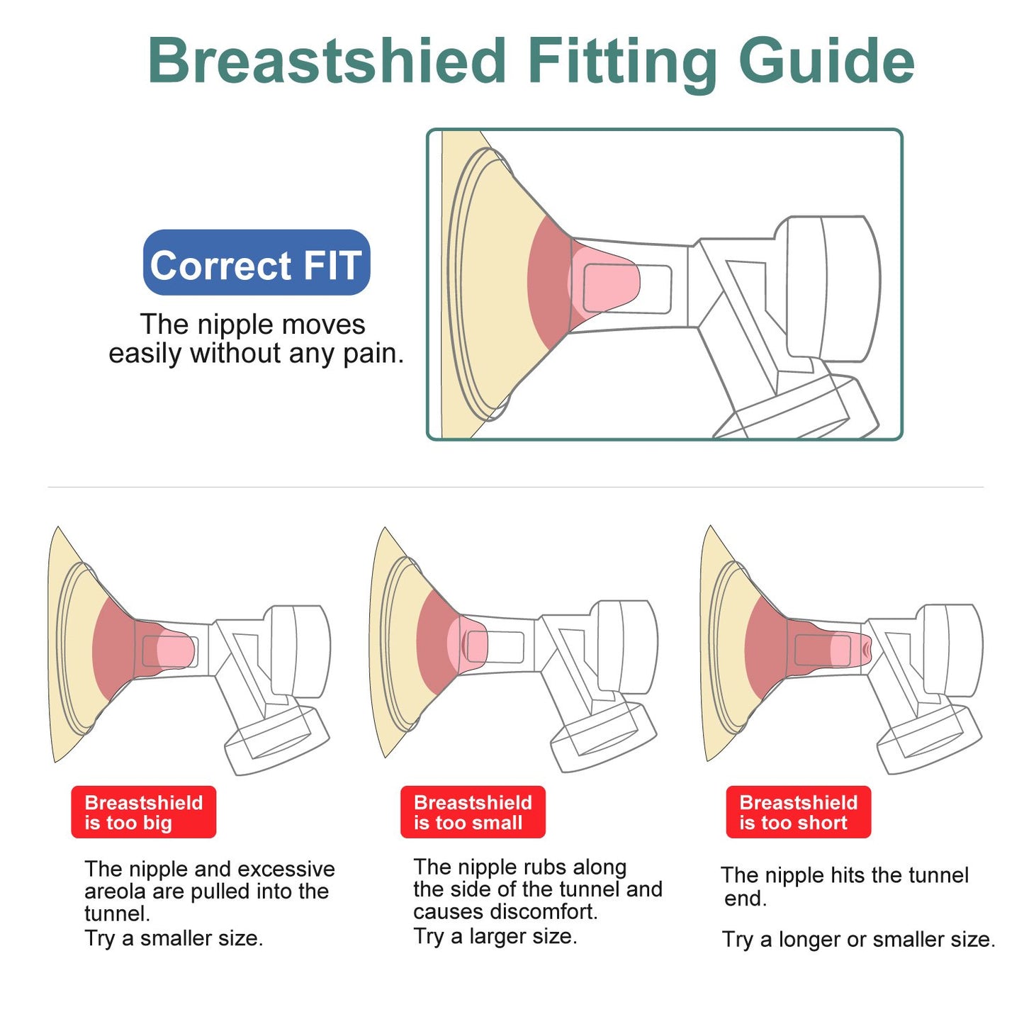 Breast Pump Kit Compatible with Medela Pump in Style Advanced Breast Pumps;2 Breastshields (One-Piece, 25Mm), 4 Valve, 6 Membrane, & 2 Pump-In-Style Tubing Can Replace Medela Pumpin Style Valve