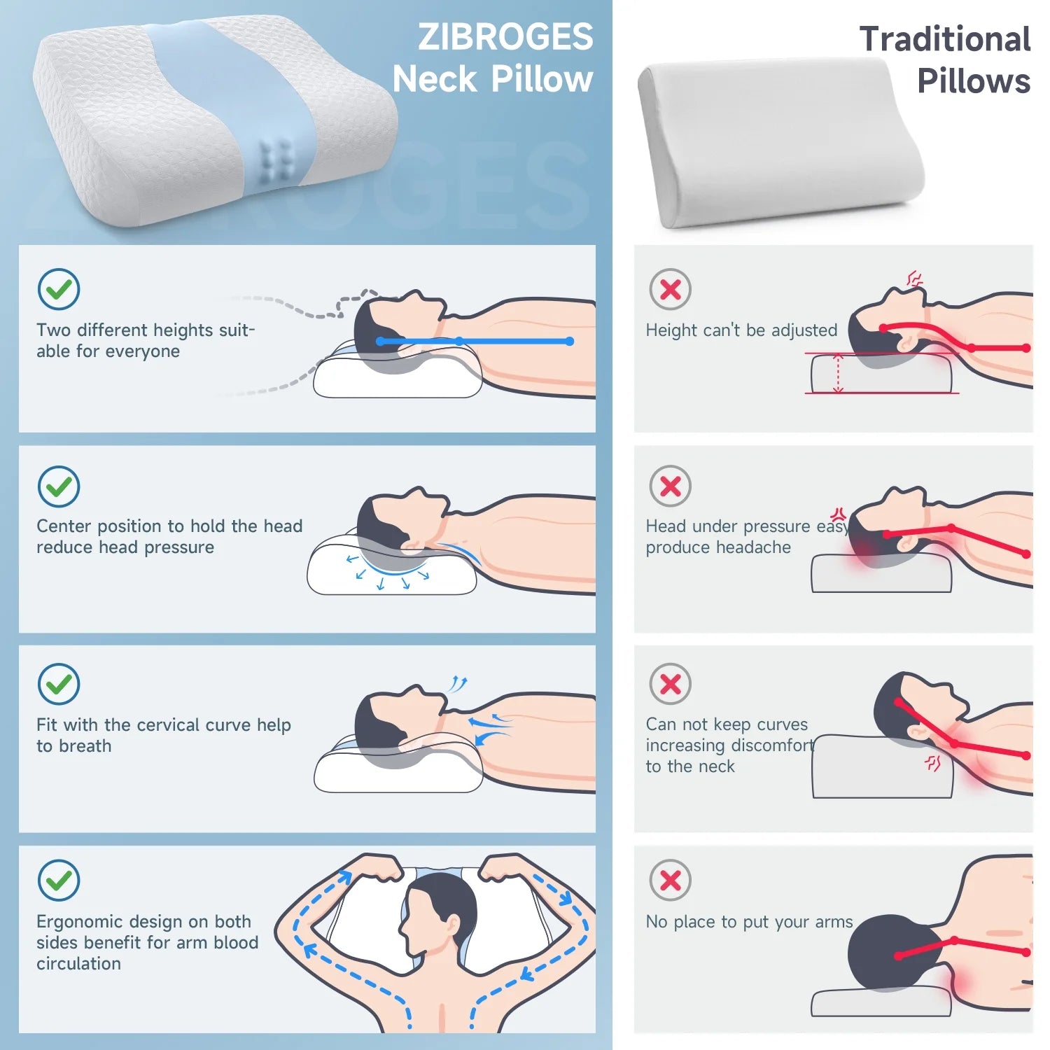 Bed Pillow, Cervical Neck Pillow for Pain Relief, Contour Memory Foam Pillows for Sleeping, Odorless Ergonomic Pillow, Orthopedic Cooling Pillow Bed Pillow Neck Support for Side Back Stomach Sleepers